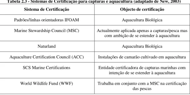 Tabela 2.3 - Sistemas de Certificação para capturas e aquacultura (adaptado de New, 2003)  Sistema de Certificação  Objecto de certificação 