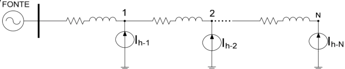 Figura 7 – Rede de transporte de energia elétrica simplificada com fontes geradoras de  harmônicos distribuídas