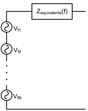 Figura 30 - Equivalente de rede baseado em circuitos equivalentes de Thévenin para a  avaliação harmônica dos sistemas elétricos de potência
