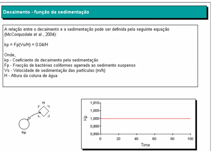 Figura 4.4 - Aspecto do modelo – decaimento de bactérias coliformes em águas costeiras em  função da sedimentação (Time = tempo em horas)