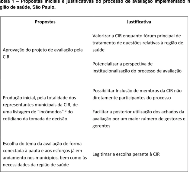 Tabela  1  –  Propostas  iniciais  e  justificativas  do  processo  de  avaliação  implementado  na  região de saúde, São Paulo