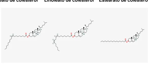 Figura  2.  Estrutura química das moléculas do oleato de colesterol, linoleato de  colesterol e estearato de colesterol 