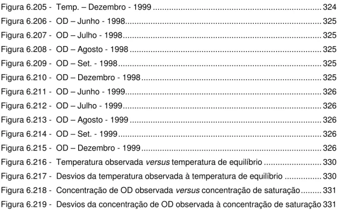 Figura 6.205 -  Temp. – Dezembro - 1999 ........................................................................