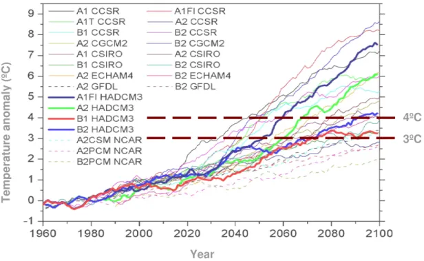 Figure 2.5 – Mean temperature anomaly in the Iberian Peninsula obtained with the Global  Circulation Models data available at the IPCC data distribution Centre (source: Santos et al, 