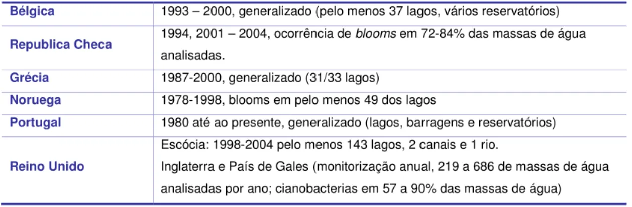 Tabela 6.4 Exemplos de ocorrências de blooms de cianobactérias em águas europeias. (Fonte: Codd  G