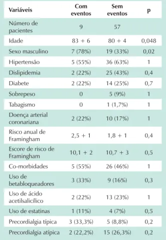 Tabela 2 - Características clínicas, diferenças entre  pacientes com e sem eventos