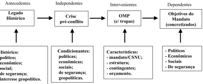 Figura 5 – Delimitação das variáveis