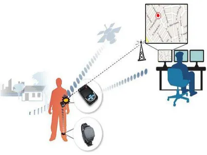 Figura 1 – Sistema GPS de duas peças – Fonte: Spacecom Monitoramento S/A. 