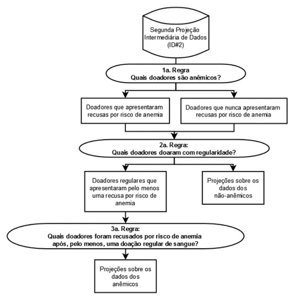 Figura  3.4.  Diagrama  que  representa  o  conjunto  de  regras  que  (critérios  de  inclusão)  e  populações esperadas