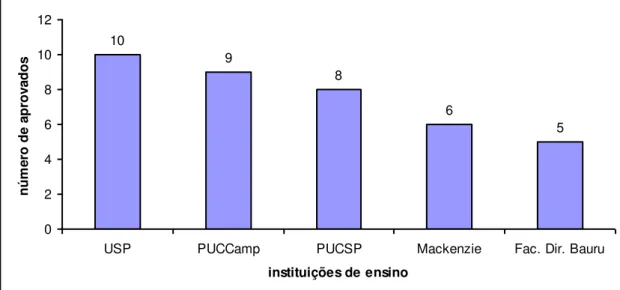 Gráfico 4 