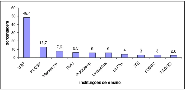 Gráfico 5 