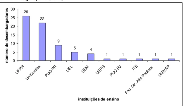 Gráfico 6 