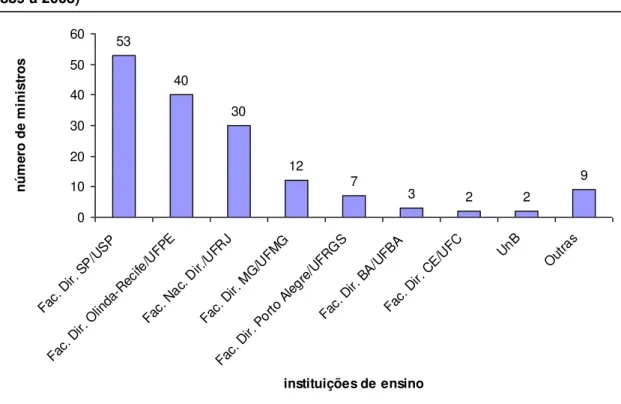 Gráfico 9 