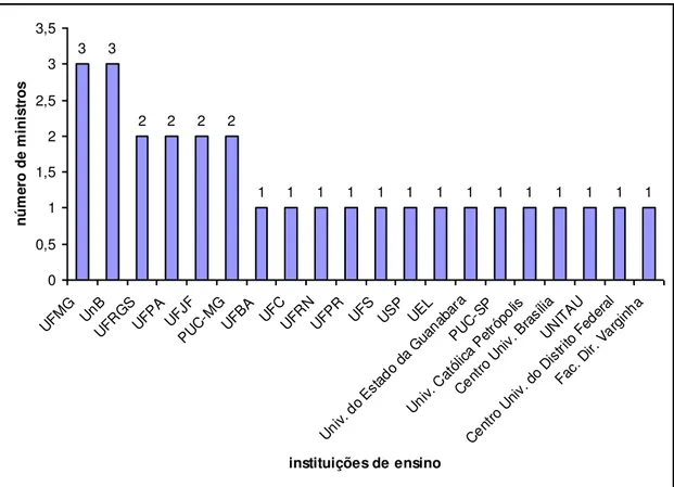 Gráfico 10 