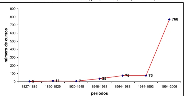 Gráfico 12 