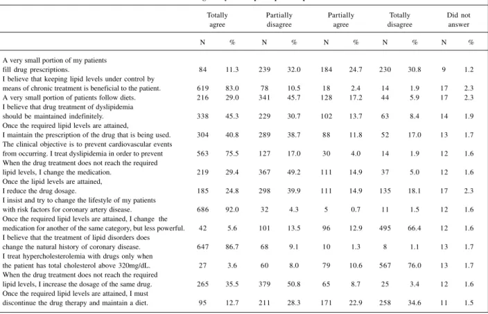 Table II - Answers given by the 746 participants to question 7