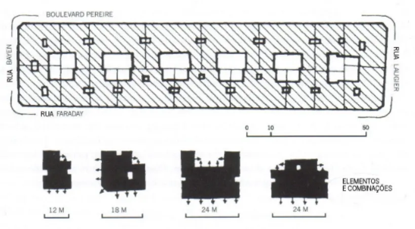 Figura 7 – Paris: quarteirão típico retangular, com pátios internos e poços de iluminação; abaixo, modelos de edifícios em L, T ou U que constituíam o quarteirão