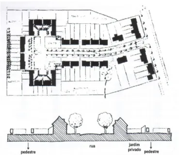 Figura 8 – Hamstead: quarteirão em cul.de.sac em T e corte esquemático das ruas Fonte: Panerai et al (2004, p.44).