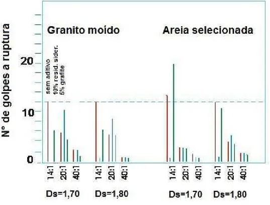 Figura 11   Friabilidade das argamassas 