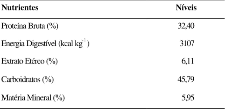Tabela 2. Composição nutricional das dietas calculada 