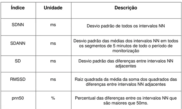 TABELA 1  Parâmetros  usados  para  o  cálculo  da  variabilidade  da frequência cardíaca no domínio do tempo