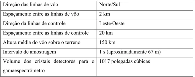 Tabela 4.1 – A tabela abaixo apresenta os parâmetros utilizados no aerolevantamento do Projeto Rio do Sangue