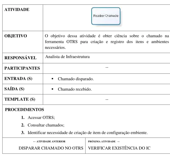 Tabela 9 – Detalhamento da atividade Receber Chamado. 