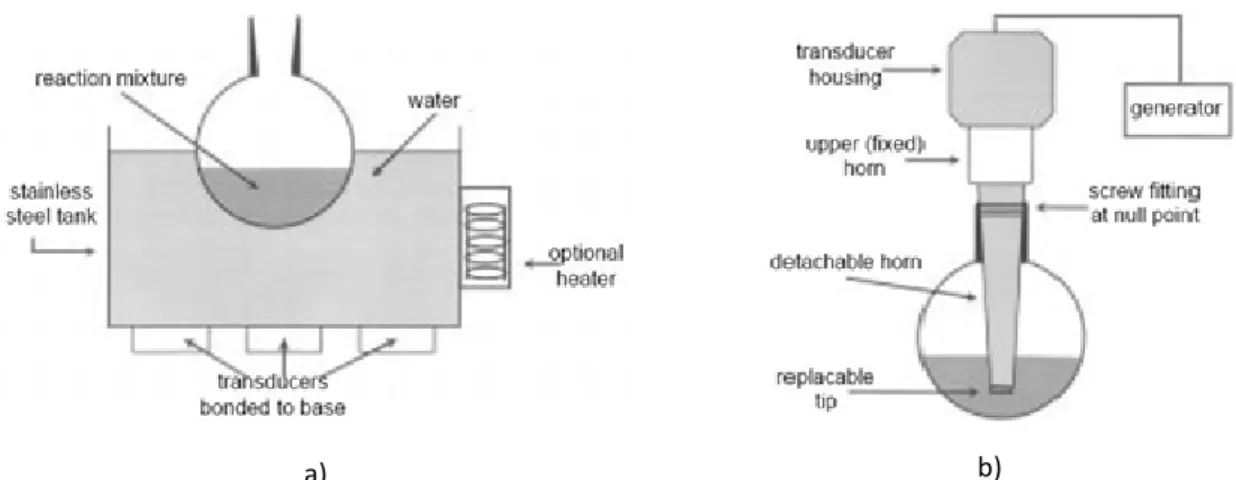 Figura 1.3.1. 3 – Equipamentos de laboratório de ultra-sons: a) Banho de ultra-sons e b) Sonda ultra-sónica  (Adaptado de Mason, 1997)