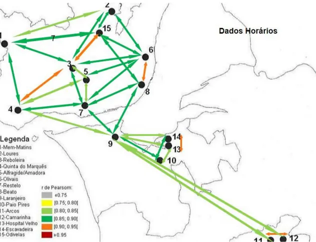 Figura 6.1 r de Pearson para correlações dos dados horários das concentrações de ozono entre as estações.