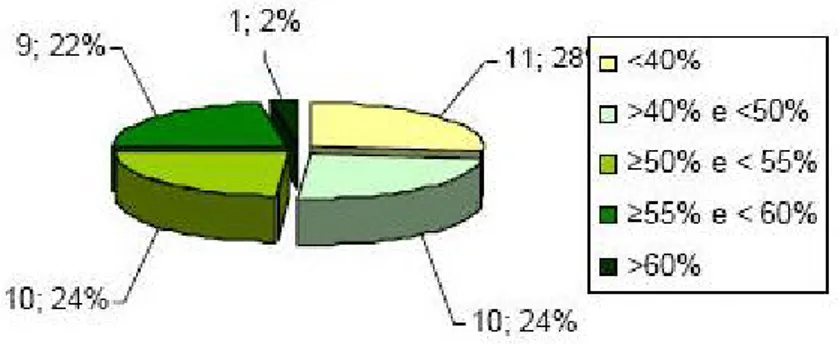 Figura 2.5. Resultados da candidatura ECOXXI 2006 (ABAE, 2007) 