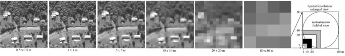 Figura 7 – A mesma superfície em imagens de diferentes resoluções espaciais (adaptado de Jensen, 2007 in  Tenedório, 2008) 