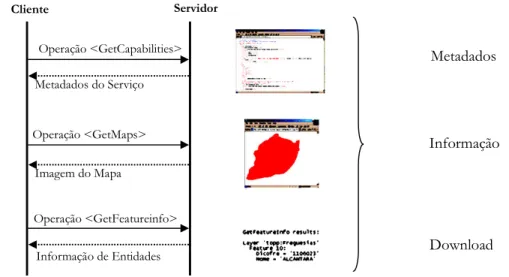 Figura 12 – Operações WMS (adaptado) 135