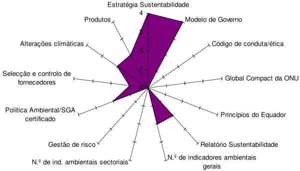 Figura 5-2 – Resultados da análise ao Grupo Banif. 