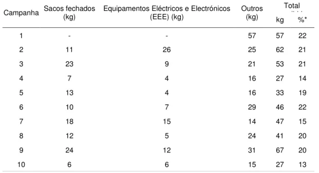 Figura 3.5 Processo de trituração. 