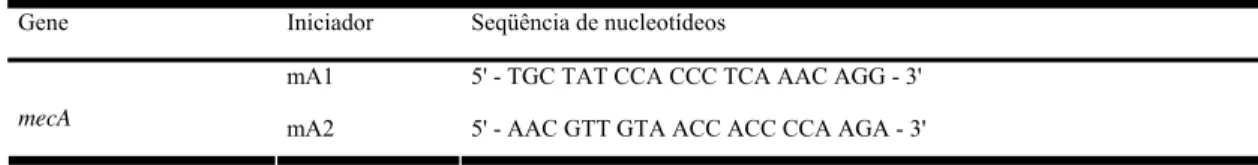 Tabela 2 - Iniciadores para amplificação do gene mecA 