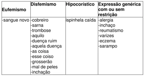 tabela da tipologia de erisipela