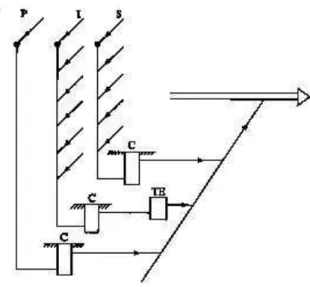 Figura 2.2: Esquemas de separação de redes de drenagem. 
