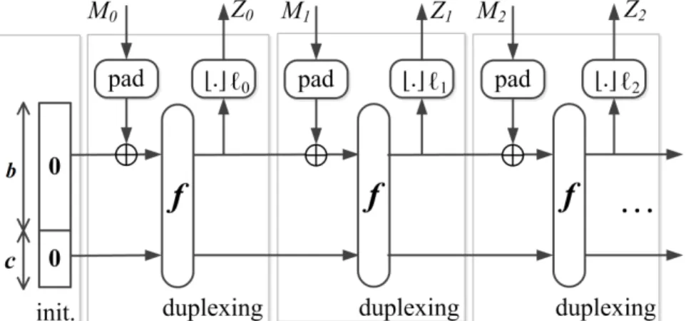 Figura 2: Construção duplex. Adaptado de (BERTONI et al., 2011a).