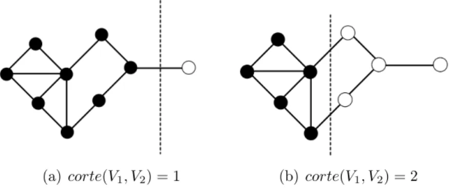 Figura 3.1: Exemplos particionamentos diferentes em um mesmo grafo.