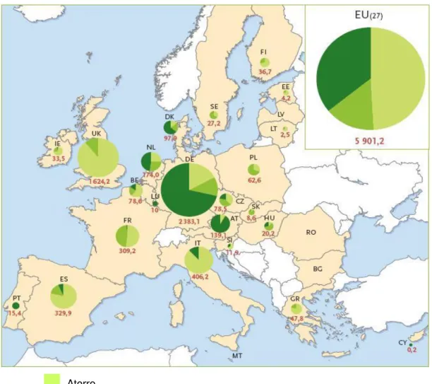 Figura  14  -  Distribuição  Europeia  da  Produção  de  biogás  de  acordo  com  a  fonte  (Adaptado de Estudo Europeu de Produção de Biogás)  