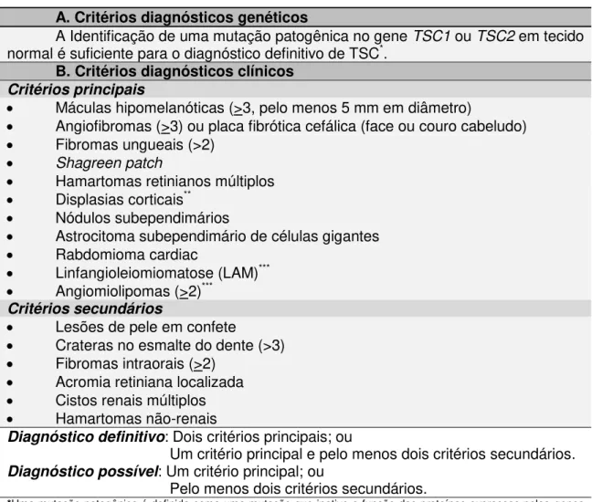 Tabela 2: Critérios revistos para o diagnóstico de TSC de acordo com a Conferência Internacional para Consenso  do Complexo da Esclerose Tuberosa (Modificado de Northrup et al., 2013)