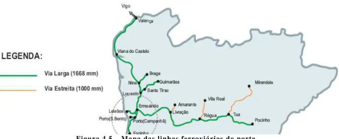 Figura 4.5 – Mapa das linhas ferroviárias do norte 