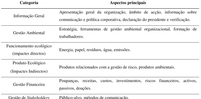 Tabela 2.3: Lista de verificação para elaboração de um relatório ambiental