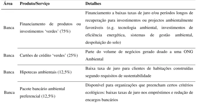 Tabela 2.5: Produtos e serviços ambientais