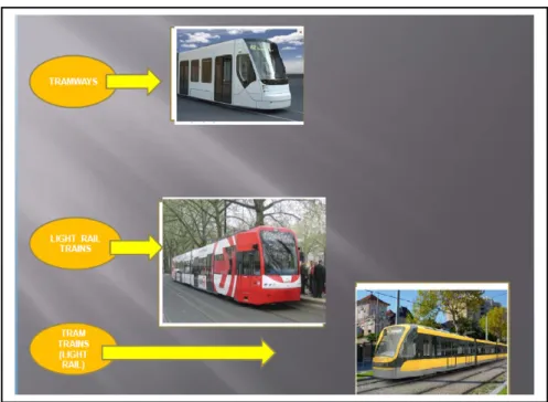 Figura 2.7 – TP, em Sítio Próprio: Ferroviário - “Soluções de Forte Componente de Automatização  (Soluções s/ Condutor)”