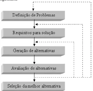 Figura 3-2: Planejamento da Engenharia 