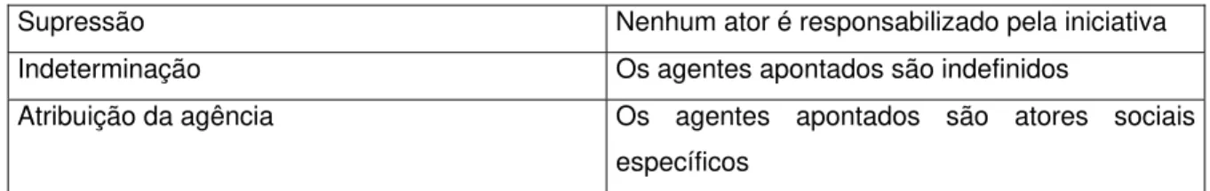 Figura 6.2 – Formas de identificação da agência na iniciativa da política de cotas 