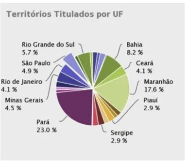 Figura  2: Concentração dos territórios quilombolas titulados. Fonte: Sistema de Monitoramento, SEPPIR,  BRASIL, 2015 