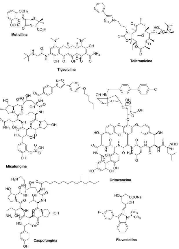 Figura 7. Derivados semi-sintéticos e sintéticos de produtos naturais 