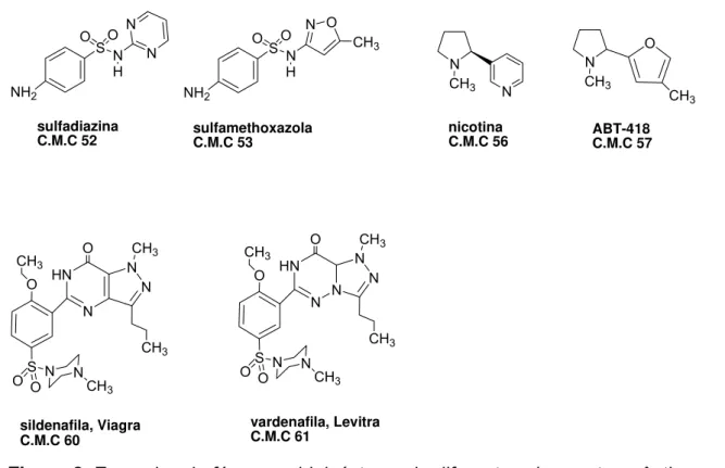 Figura 8. Exemplos de fármacos bioisósteros de diferentes classes terapêuticas  